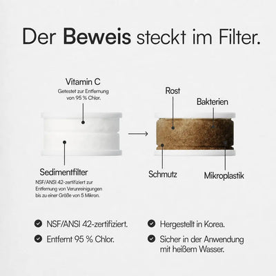 Nuvelo Filter von Norvanto