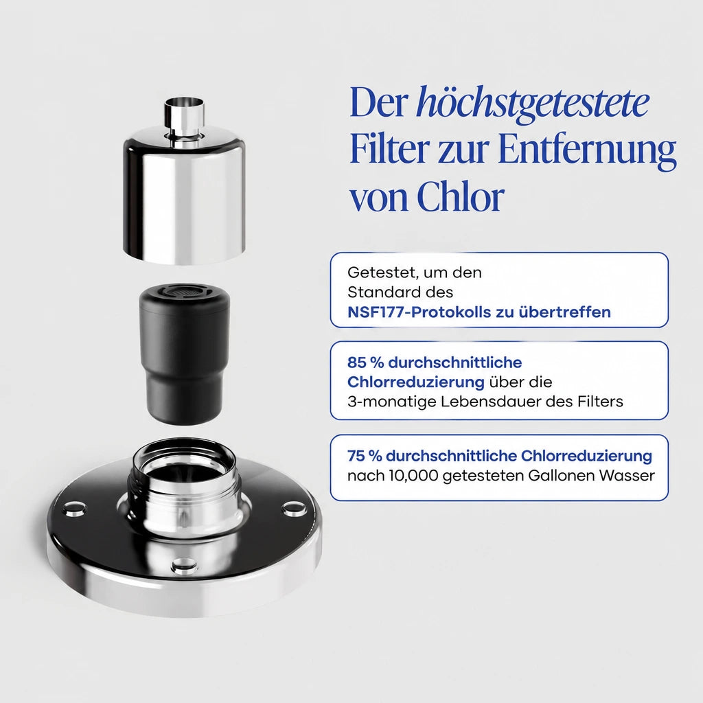 Norvanto gefilterter Duschkopf